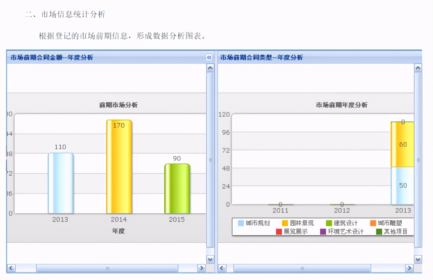 昆山建筑设计院牵手企辉软件，打造市场经营办公平台
