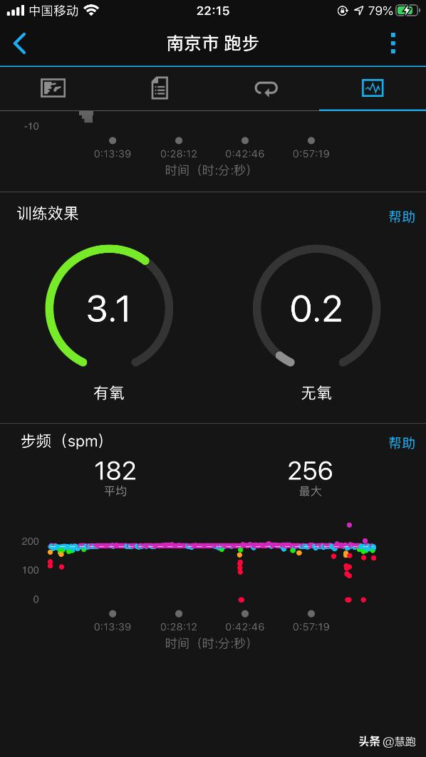 跑者必须了解的几个运动指标,80%的人都看不懂测试