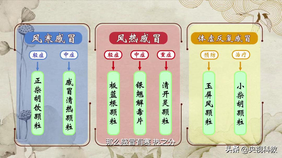 感冒时如何对症选药,感冒如何正确选择药物