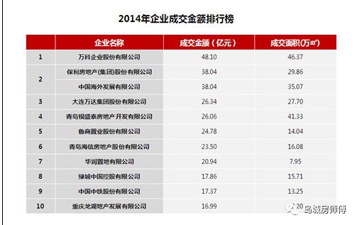 12年轮回—中海青岛的没落贵族路，带走地产人的青春
