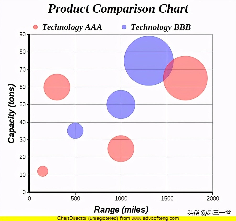 pycharm如何用python做数据可视化,python数据分析可视化用哪个软件