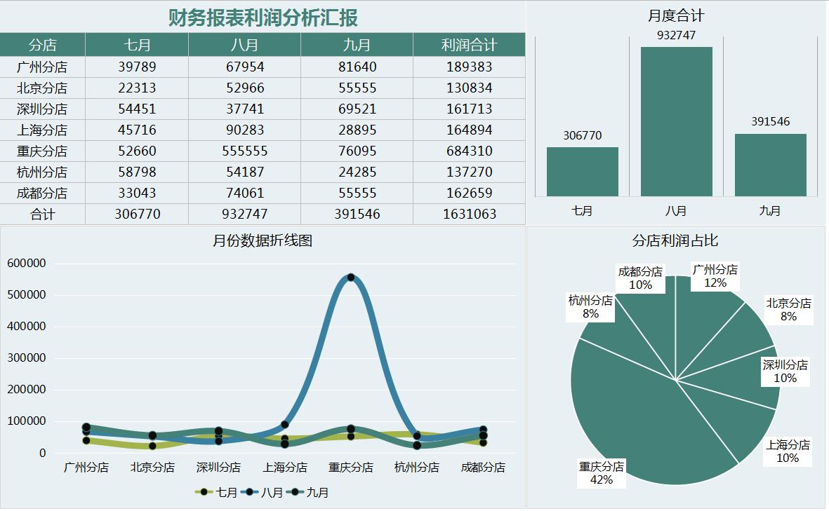 财务报表分析公式大全,免费财务报表图形分析图怎么做