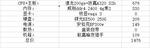 2019年7月电脑装机主流1500配置,电脑装机入门推荐配置