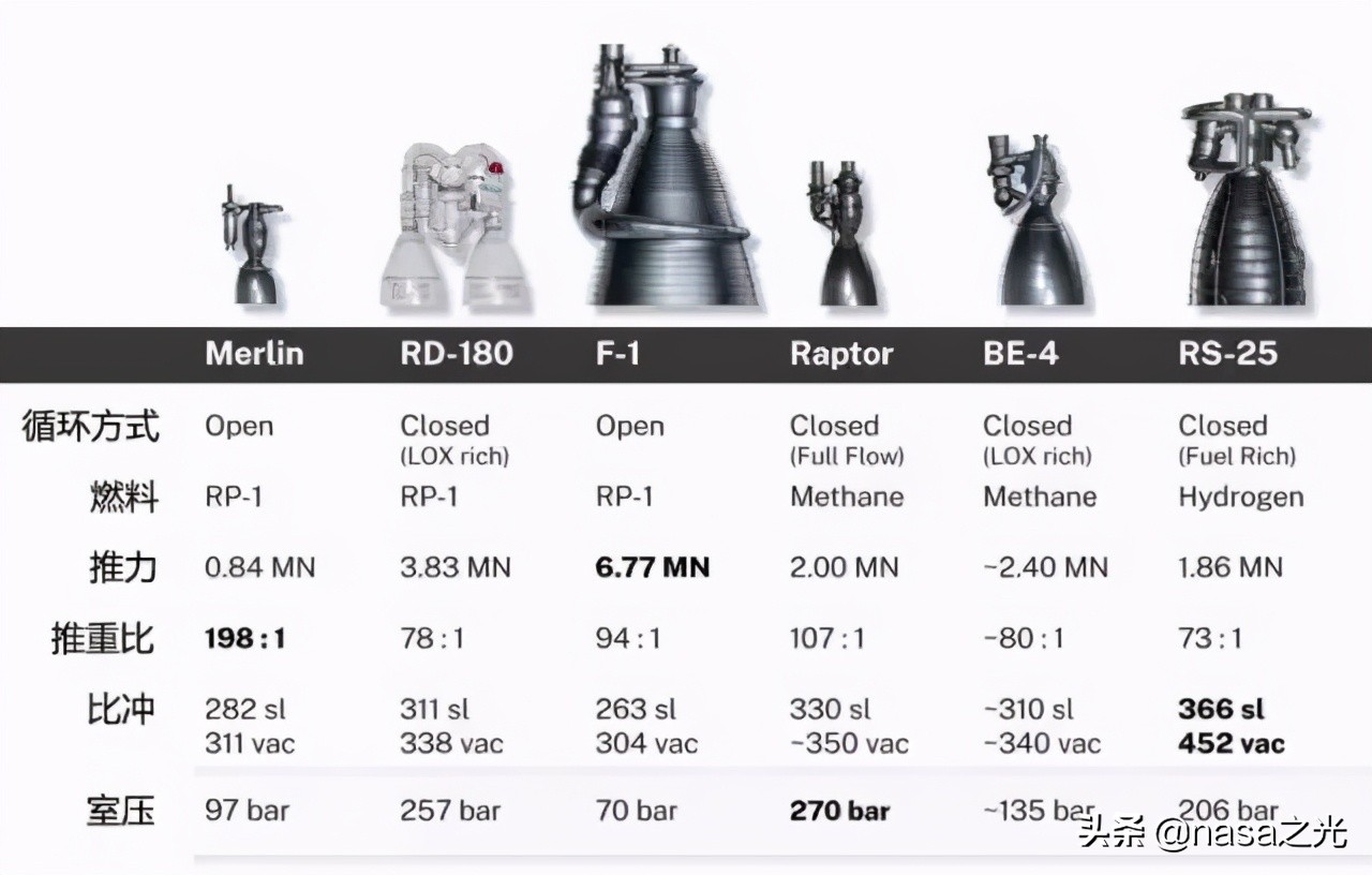 spacex猛禽发动机喷火视频,spacex最新火箭发动机
