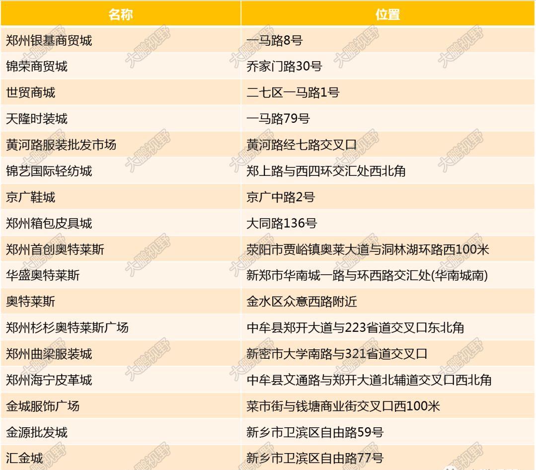 郑州商都控股集团现状,郑州商都各时期的变迁图片
