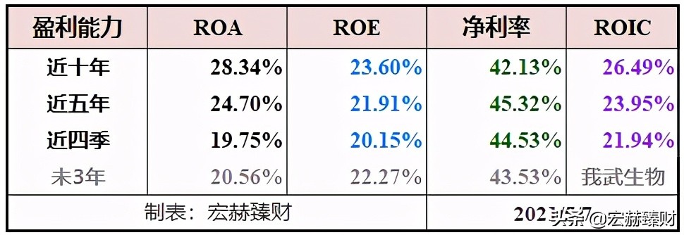 一文读懂生物进化,一文解析全装备