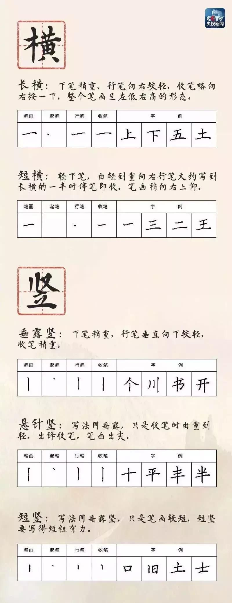 小学生写字8种笔画口诀,小学生28个基本笔画