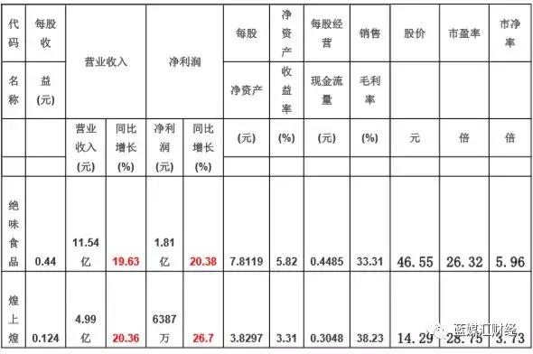 绝味鸭脖如何做到2000家,绝味鸭脖成功的关键