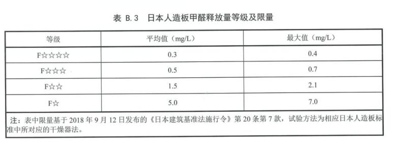 一次搞懂全音,国标e1和欧标e0