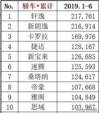 8万左右开不坏的几款轿车,8万左右不容易坏的车