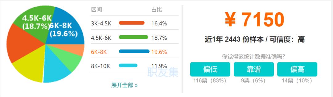 中国刑事律师哪里最有前景,律师生存压力