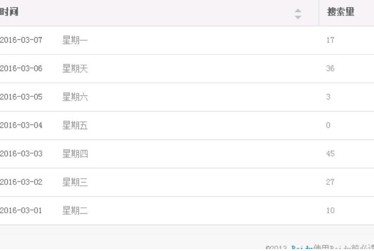 网络赚钱基础第六课（2020年更新版）