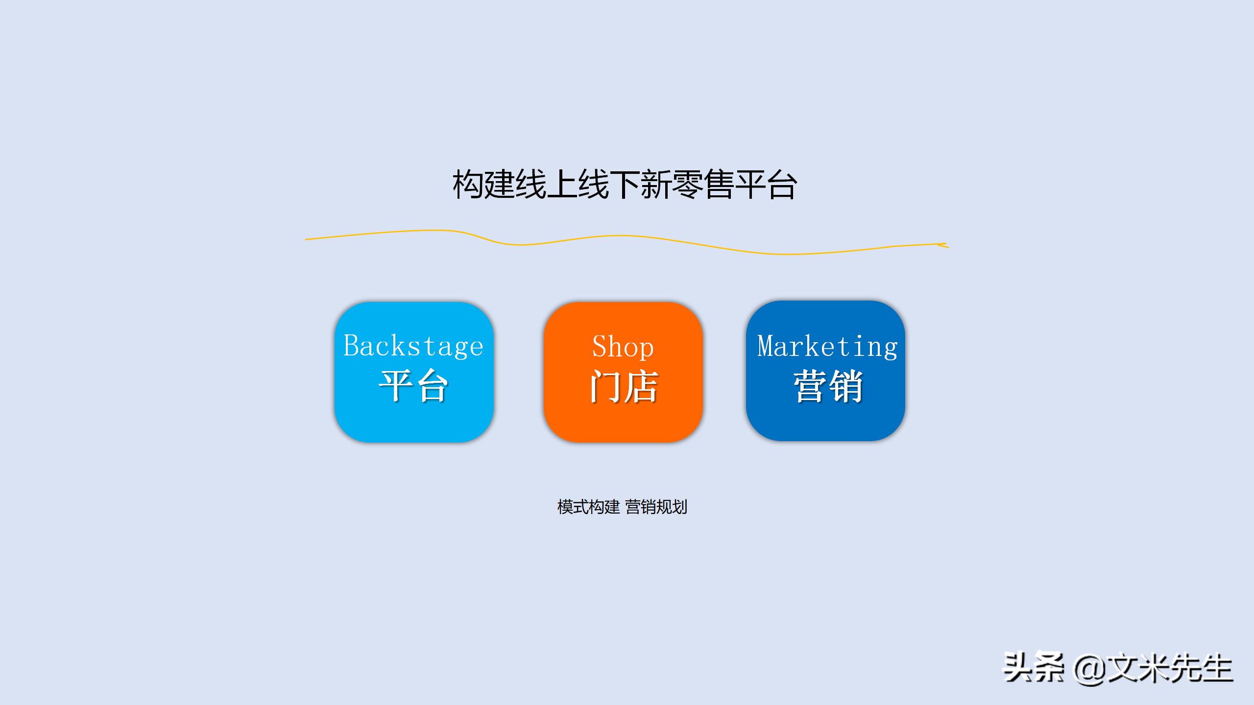 新零售如何吸引顾客ppt,新零售运营方案ppt