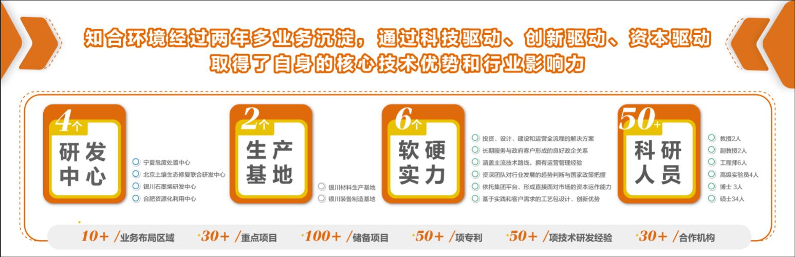 知合环境王亚超：走创新、协作、共赢的生态循环发展之路