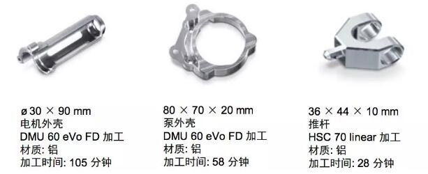 3d打印技术打造一辆跑车,3d打印技术生产的汽车效率有多高