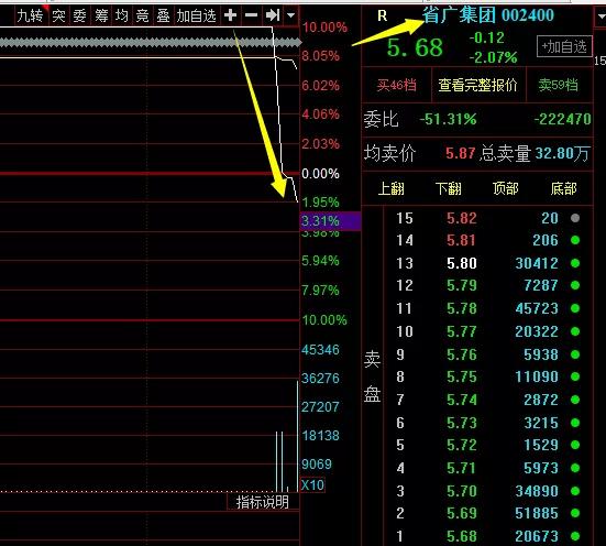 这只股票怎么样,聊聊最近股票亏了多少
