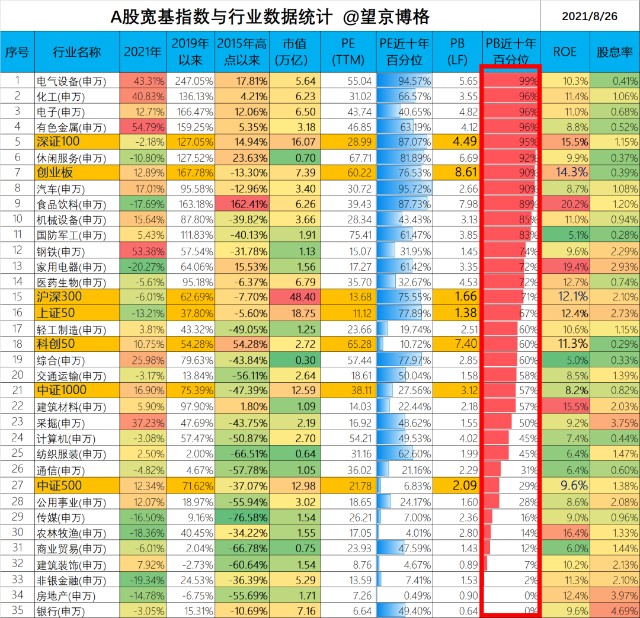 一个短线抓涨的指标,哪个指标可确认牛市行情来了
