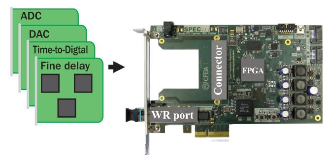 5g芯片的基础知识,5g关键技术提高效率