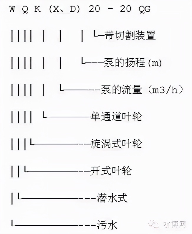 多级泵的型号释义,泵铭牌型号解释