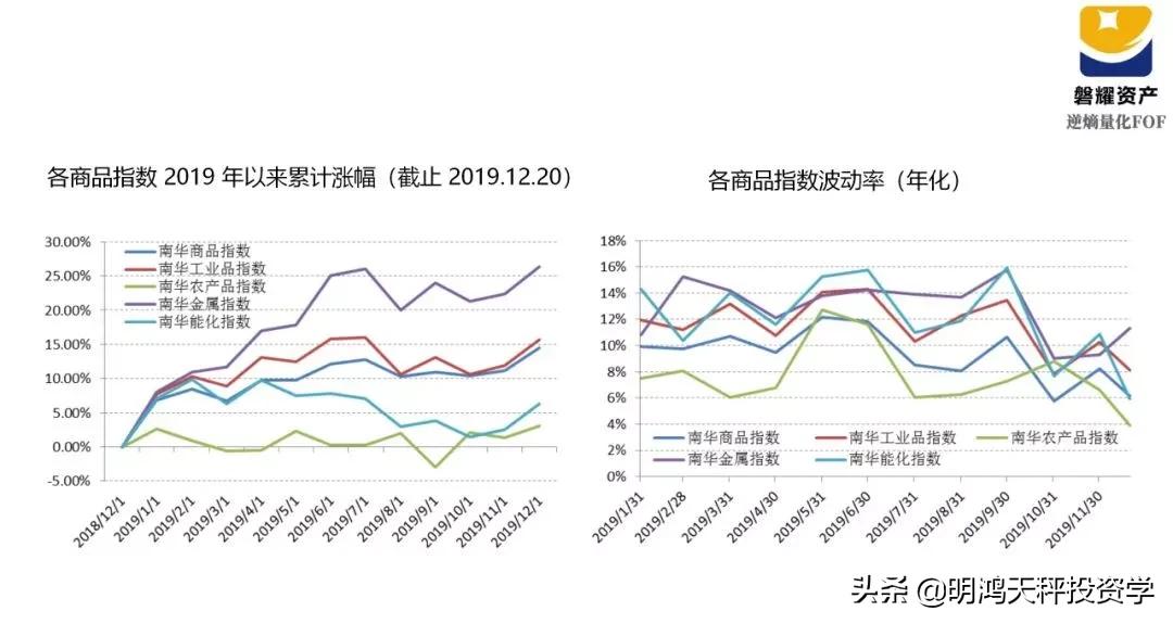 证券基金的主要投资方向,证券基金投资策略