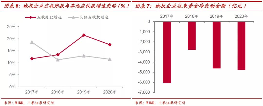 城投的债务危机如何解决,城投今后怎么办