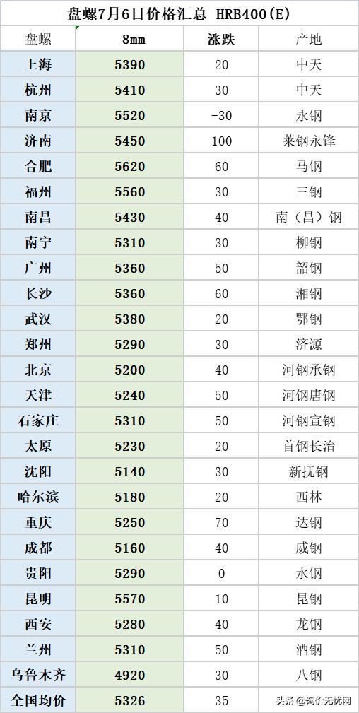 钢材股市行情,最新钢材行情预测5月份