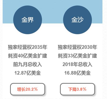 *场赌**金界将成为下一个金沙？金边旅客暴涨，酒店已“客”不容缓