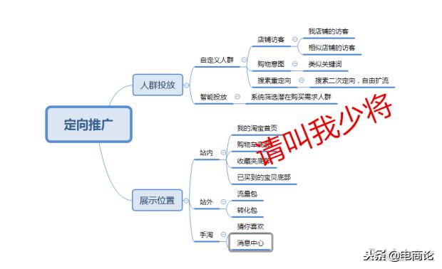 直通车弯道超车技巧视频,淘宝直通车智能推广最新玩法