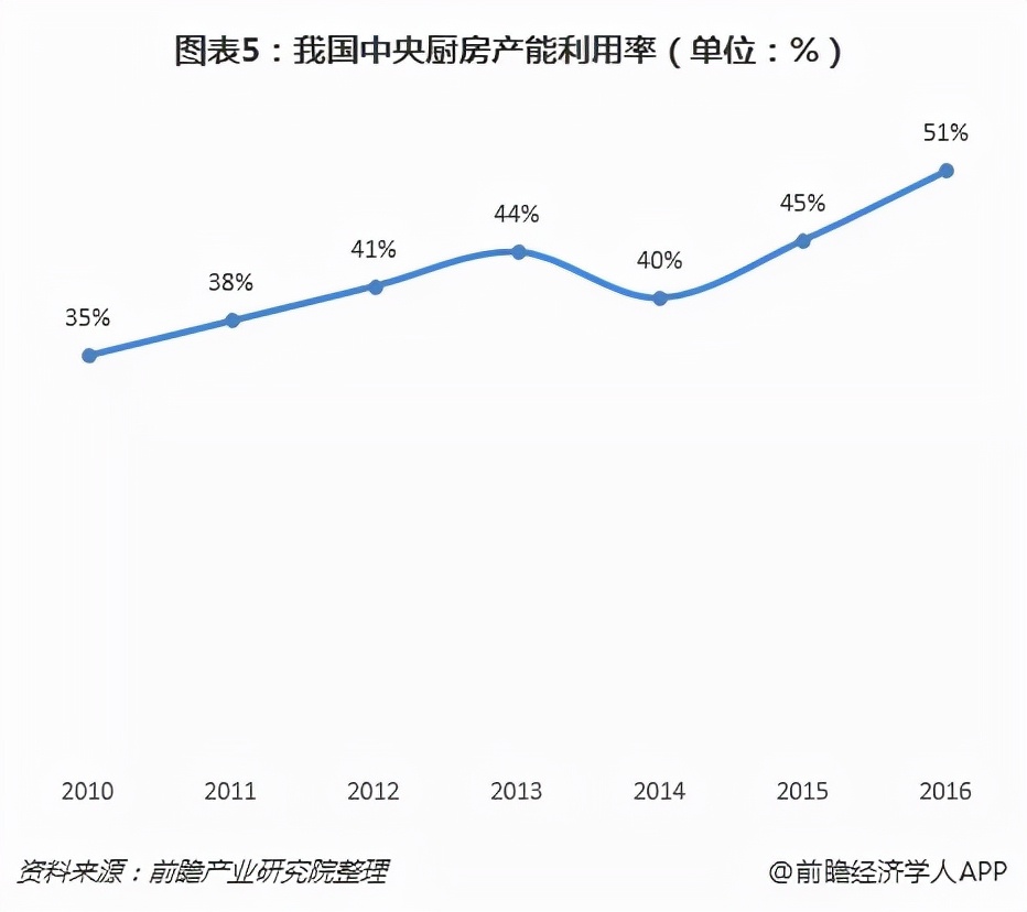 “有些问题,不上台面说就可以”:一个中国餐饮业的内幕