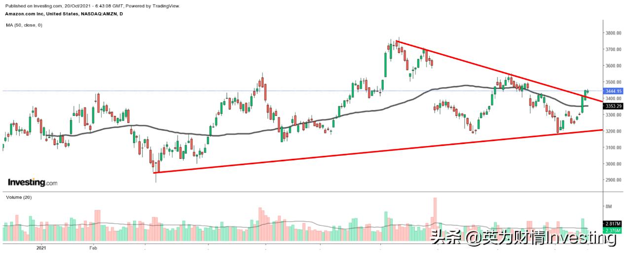 财报十大亮点解读,财报前瞻是什么
