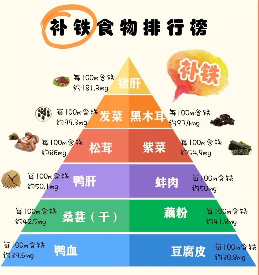 一岁小孩钙铁锌硒dha顺序怎么吃,宝宝发育迟缓可以补充dha