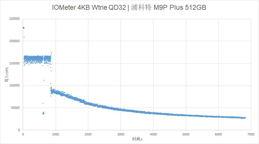 浦科特m9plus256测试,浦科特m9pplus和rd500