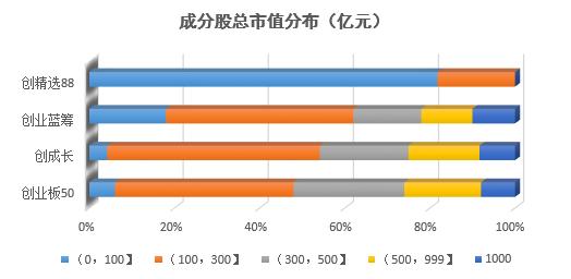 创业板不断走高股市稳吗,创业板大涨还能追高吗