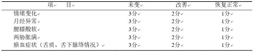 乳腺病中医特色诊疗项目,遵义哪里有中医治疗乳腺增生