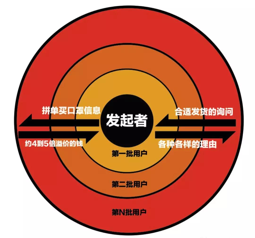 别被网红印花口罩骗了,揭秘朋友圈卖口罩骗局