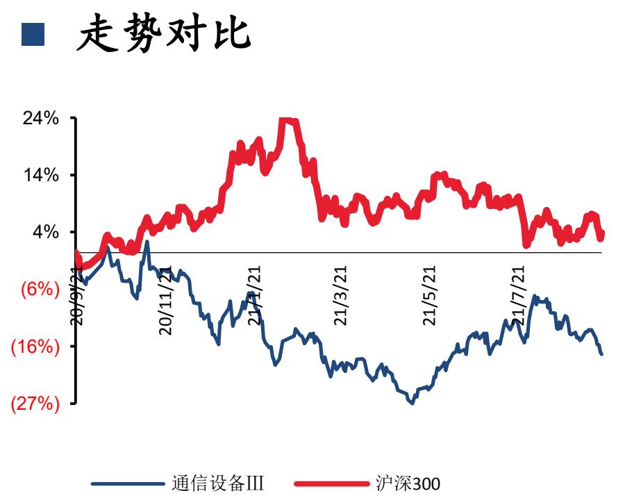 双千兆链路聚合到交换机,千兆光网助力千行百业