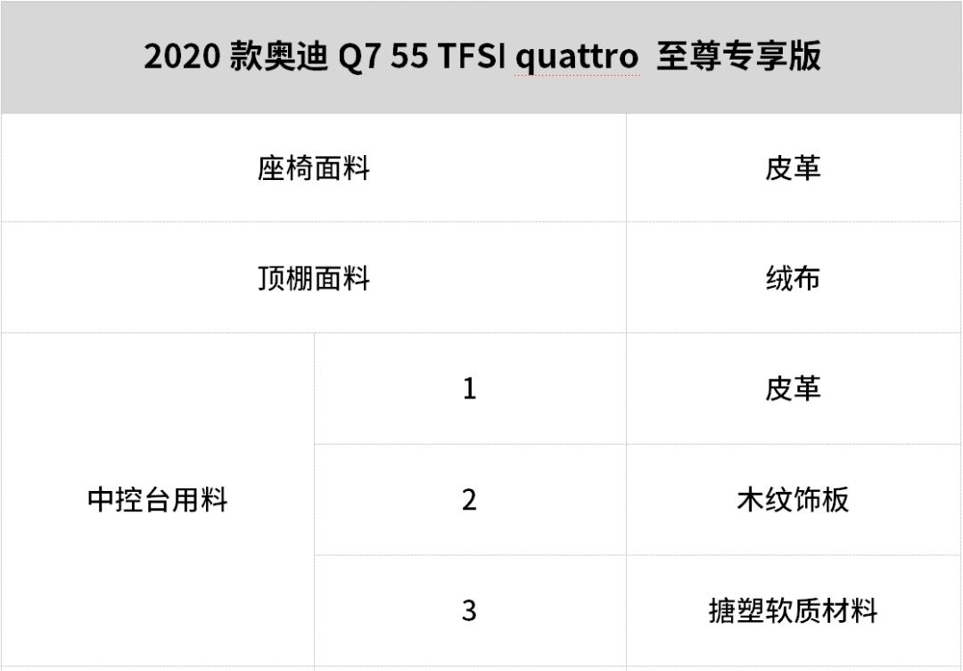 奥迪q7质感测试,奥迪q7质量数据