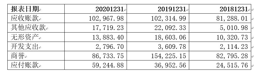 天泽信息重组,天泽信息最新走势分析