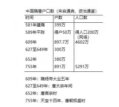 隋朝千年粮仓被发现,隋朝的粮仓有多可怕