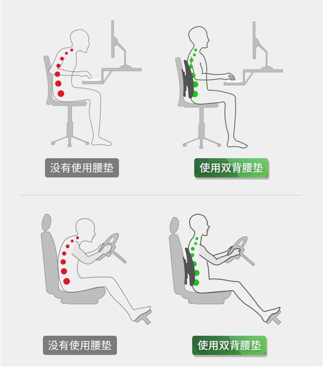 十大口碑最好的护腰神器,老司机护腰神器推荐