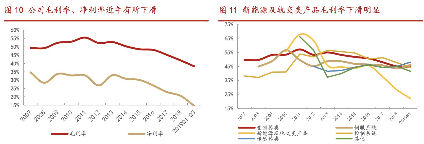 汇川技术机器人龙头公司,汇川科技未来发展战略