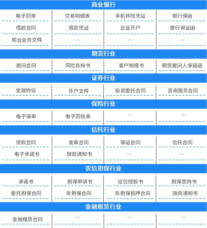 金融电子签,金融机构借款电子合同签署方式