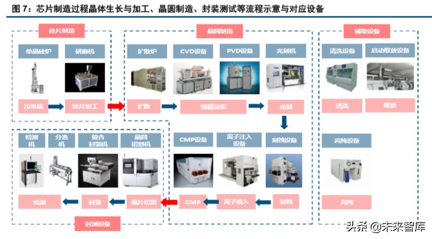 半导体设备行业深度报告,半导体产业将迎重大利好