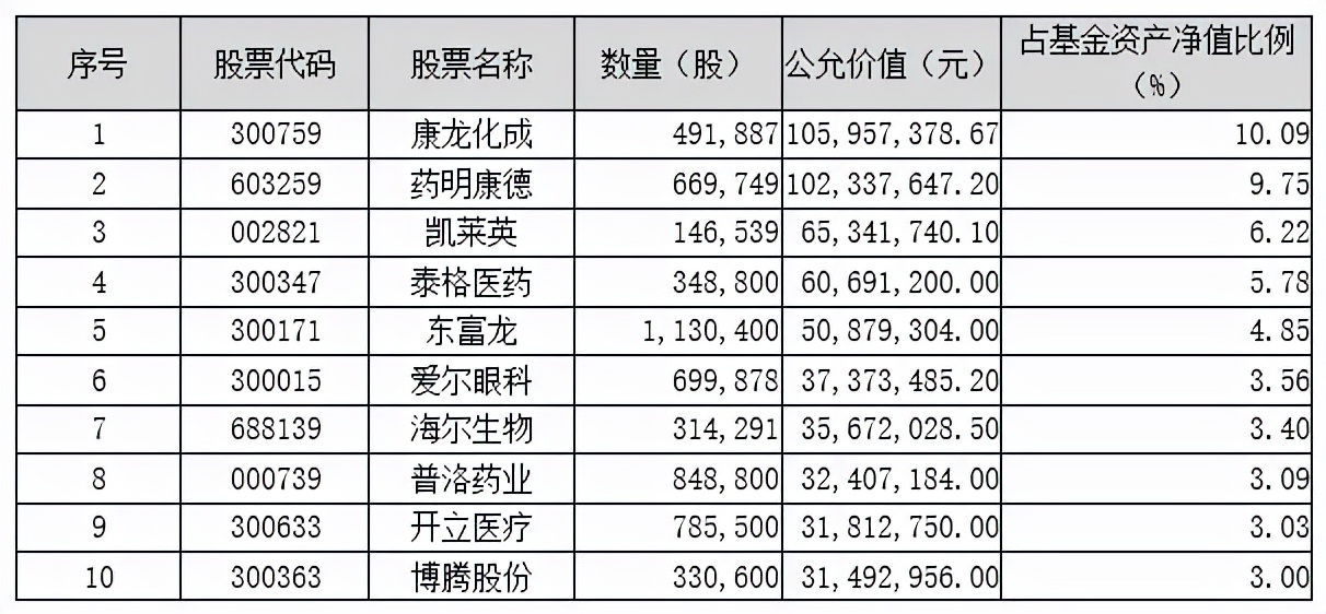 鹏华基金公司最新消息,鹏华基金最新消息今日