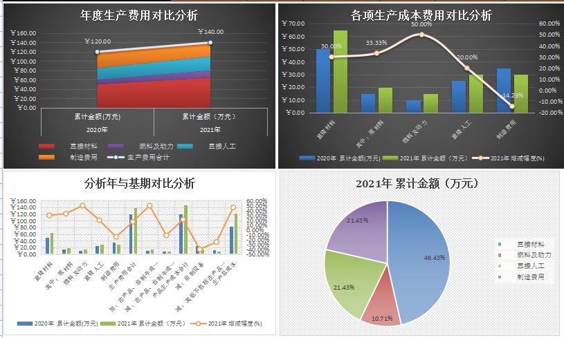 怎么做成本核算表格,成本核算表格全套自动计算