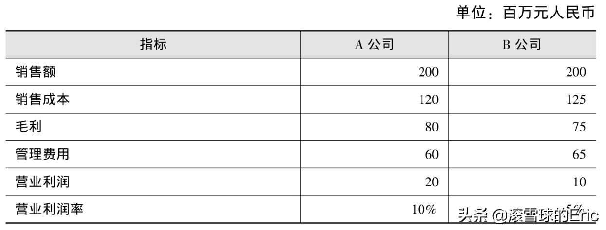投资市场基本面分析,如何学习投资基本面分析