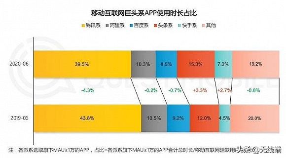 腾讯公司一个月赚多少钱,腾讯赚钱的秘诀