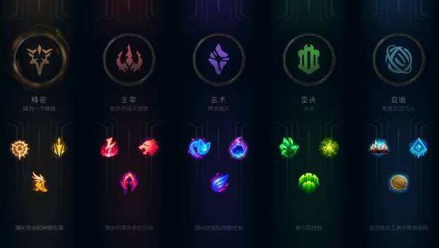 还记得你第一次登陆英雄联盟吗,当你信心满满的时候打开英雄联盟