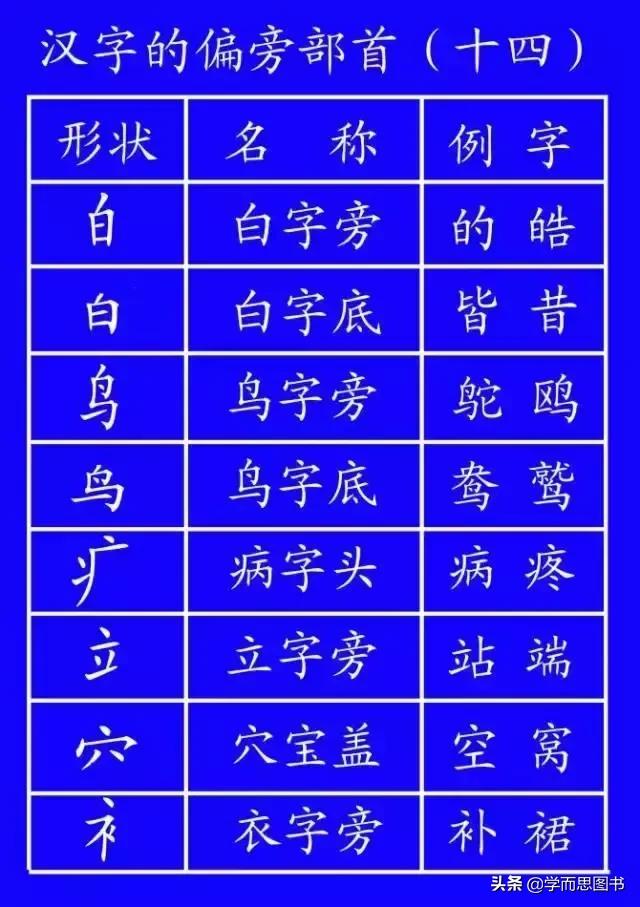 国家正式出台的笔顺标准写法规则,国家公布的汉字笔顺的规范有哪些