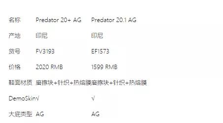 球鞋实战测评2024,蓝色猎鹰球鞋测评
